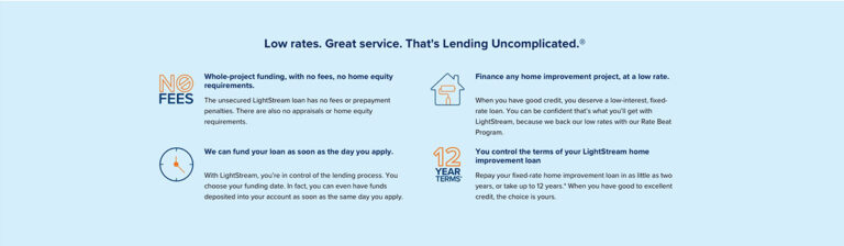 A graphic of the steps to get an uncomplicated loan.