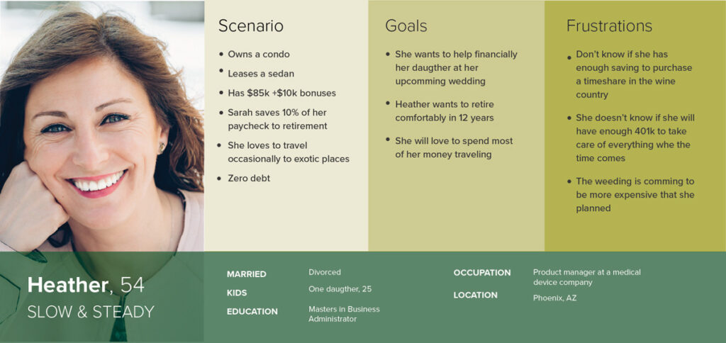 A graphic of two different scenarios and goals.