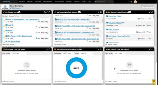 Secreen of the actual dashboard of the company