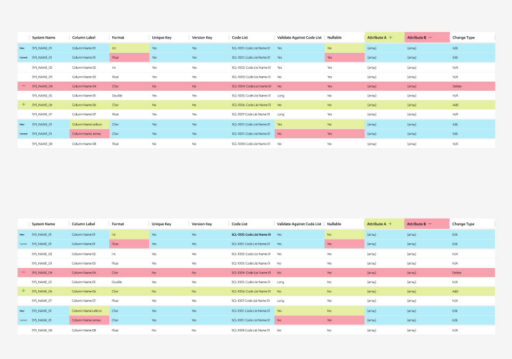 table design for catralog