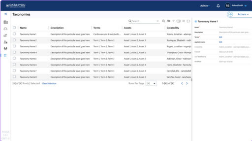 Screen sample of taxonomy for the data for theuser