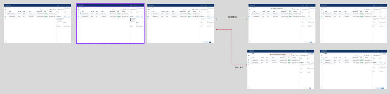 workflor of catalog